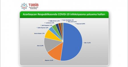 Operativ Qərargah Prezidentin fərmanını niyə nəzərə almayıb? - 