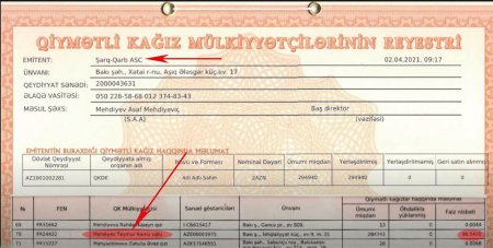 Emin Əmrullayevdən Ramiz Mehdiyevin oğluna 400 MİNLİK TENDER HƏDİYYƏSİ - 