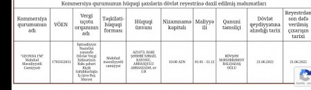 Torpaqşünaslıq və Aqrokimya İnstitutunda 125 min manat necə və hara xərclənib?