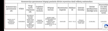 Torpaqşünaslıq və Aqrokimya İnstitutunda 125 min manat necə və hara xərclənib?