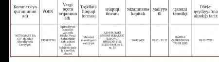 İnstitututla şübhəli MMC-lərin “elmi tədqiqat” işbirliyi: