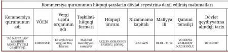 Sənədləri saxtalaşdırmaqda ittiham olunan "AĞ NAFTALAN" MMC vergi borcunu niyə ödəmir?