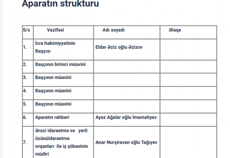 Bu 4 yüksək posta təyinat ola bilər