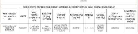 Gəncə Şəhər Birləşmiş Xəstəxanasının "ŞOK" yaradan tenderi... -  