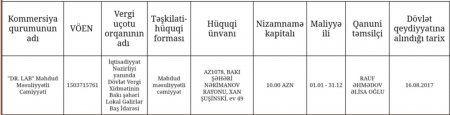 Geologiya və Geofizika İnstitutunun şübhəli satınalmaları: 