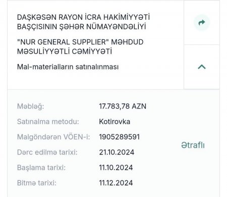 Daşkəsən İcra Hakimiyyəti 250 min manatı neyləyib? – 