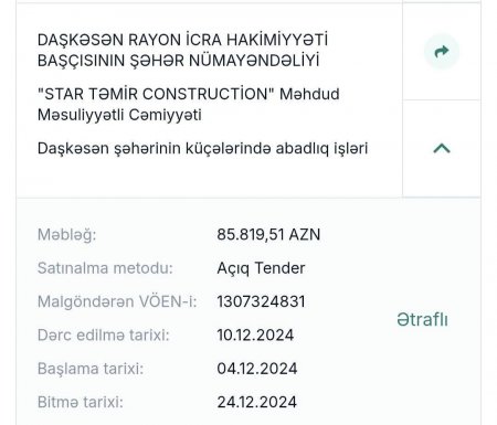 Daşkəsən İcra Hakimiyyəti 250 min manatı neyləyib? – 