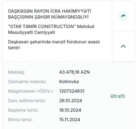 Daşkəsən İcra Hakimiyyəti 250 min manatı neyləyib? – 